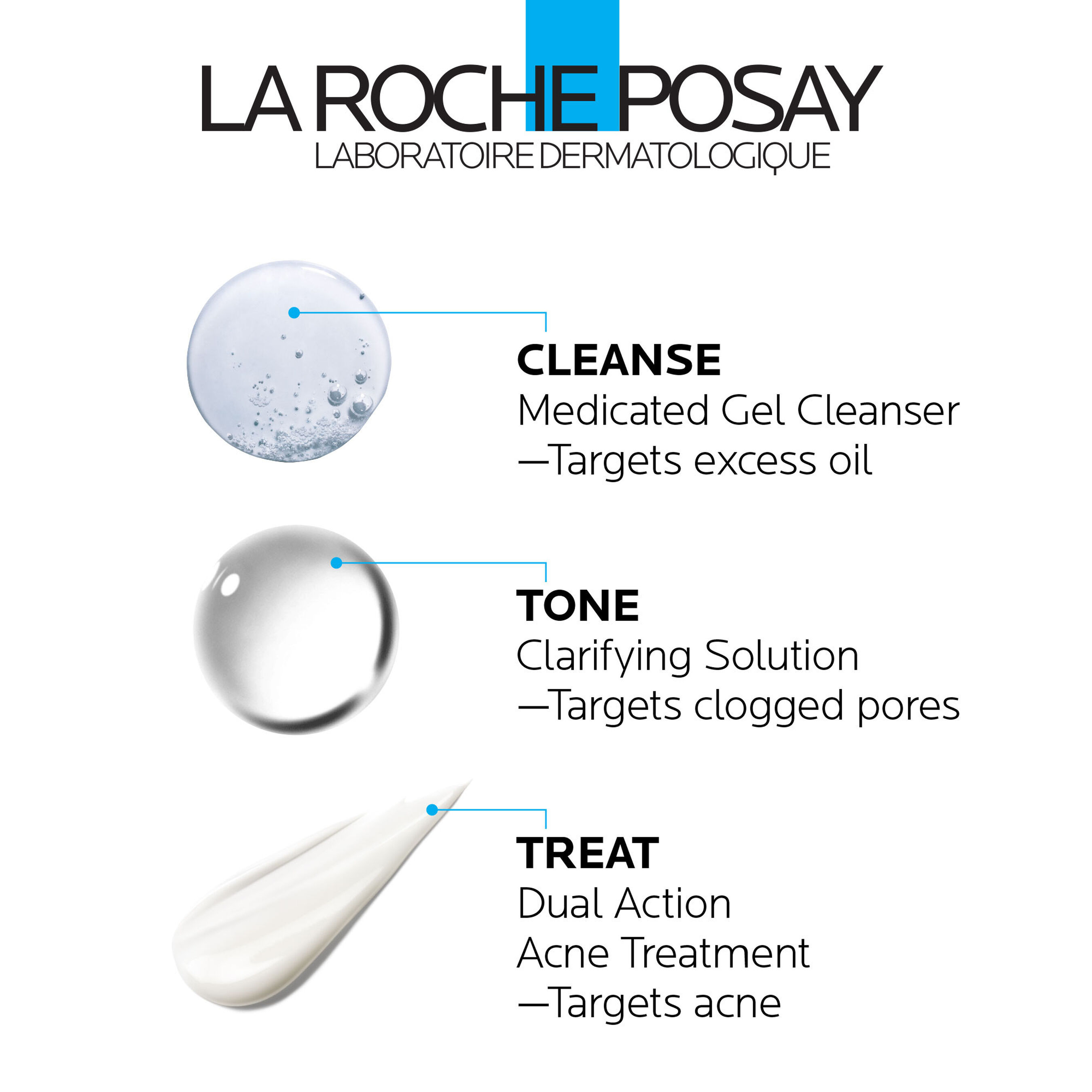 La RochePosay Effaclar Dermatological 3Step Acne Treatment System