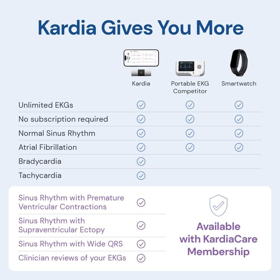 KardiaMobile Medical-Grade 6L EKG Heart Monitor, , large image number 7
