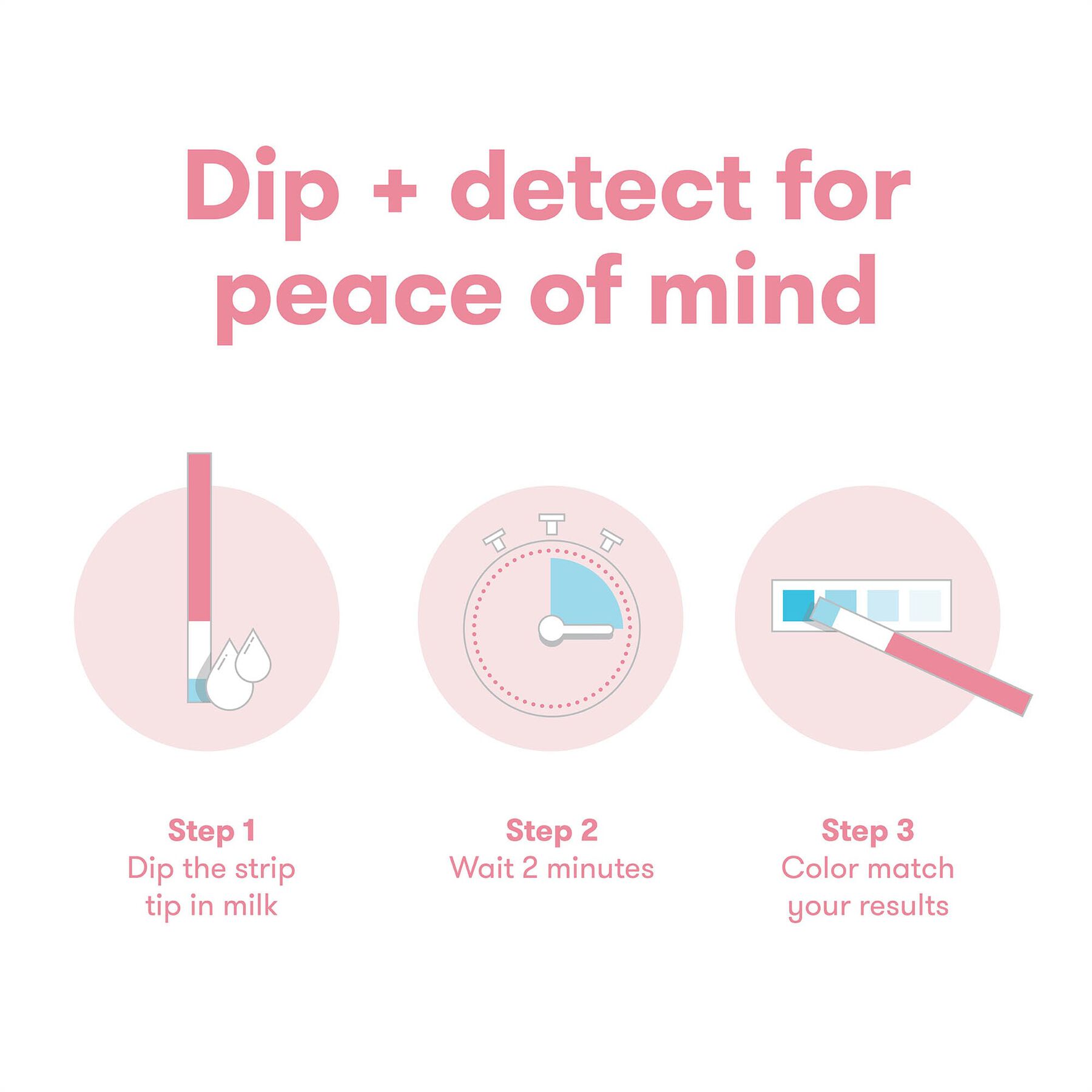 FSA Eligible Frida Mom Breast Milk Alcohol Test Strips FSA Store