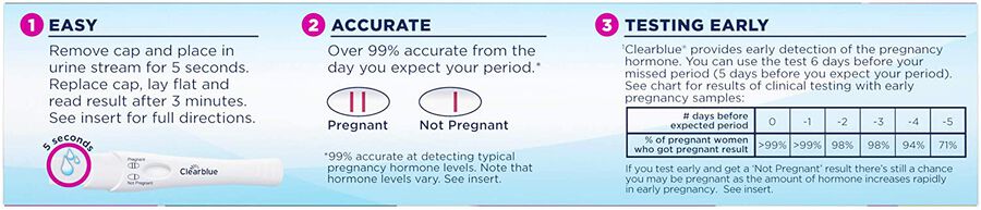 Clearblue Early Detection Pregnancy Test, , large image number 2