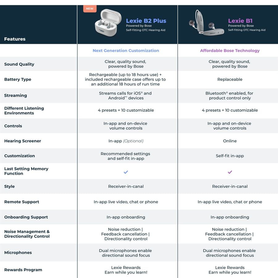Lexie B2 Plus Self-Fitting OTC Hearing Aids Powered by Bose, , large image number 10