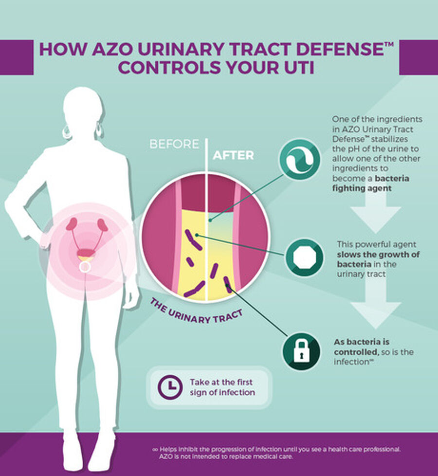 AZO Urinary Tract Defense Tablets, 24 ct., , large image number 2