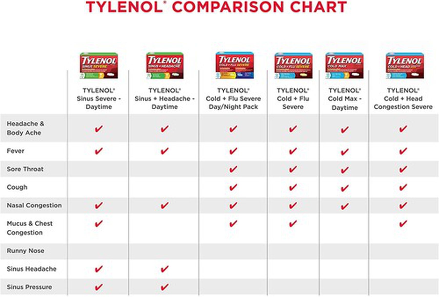 Tylenol Cold + Flu Severe Day & Night Caplets for Fever, Pain, Cough
