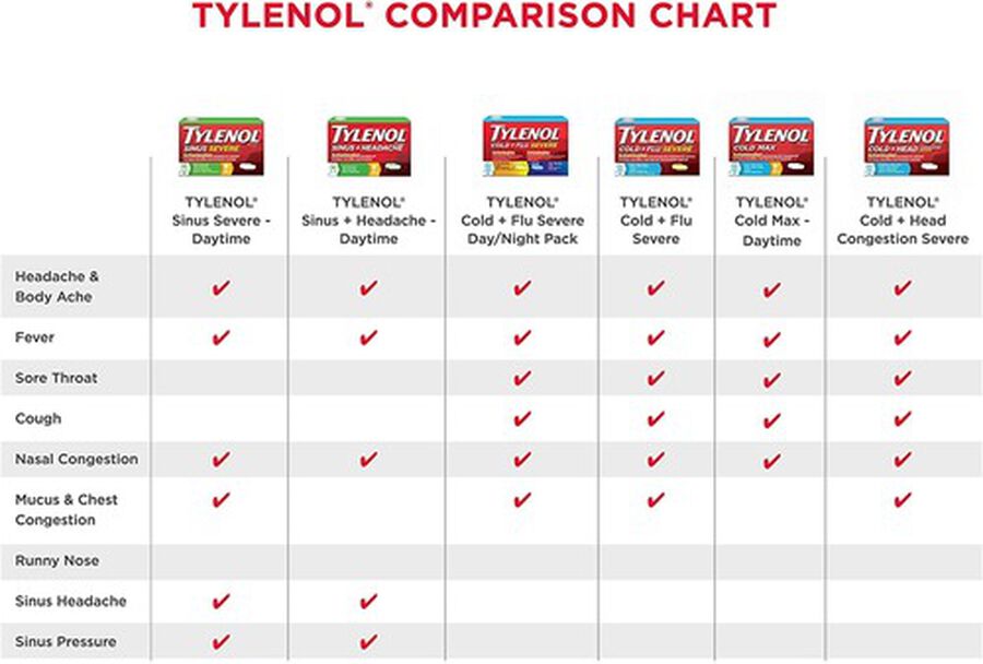 Tylenol Cold + Flu Severe Day & Night Caplets for Fever, Pain, Cough & Congestion Relief, 24 ct., , large image number 2