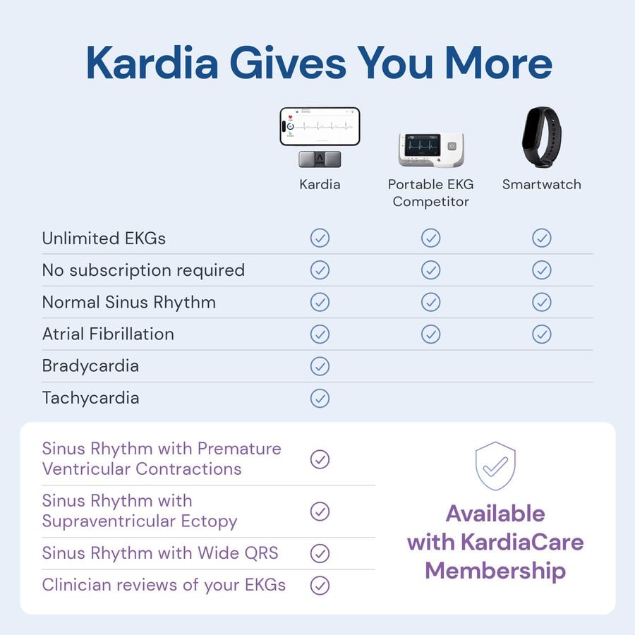KardiaMobile Medical-Grade 1-Lead EKG Heart Monitor, , large image number 7