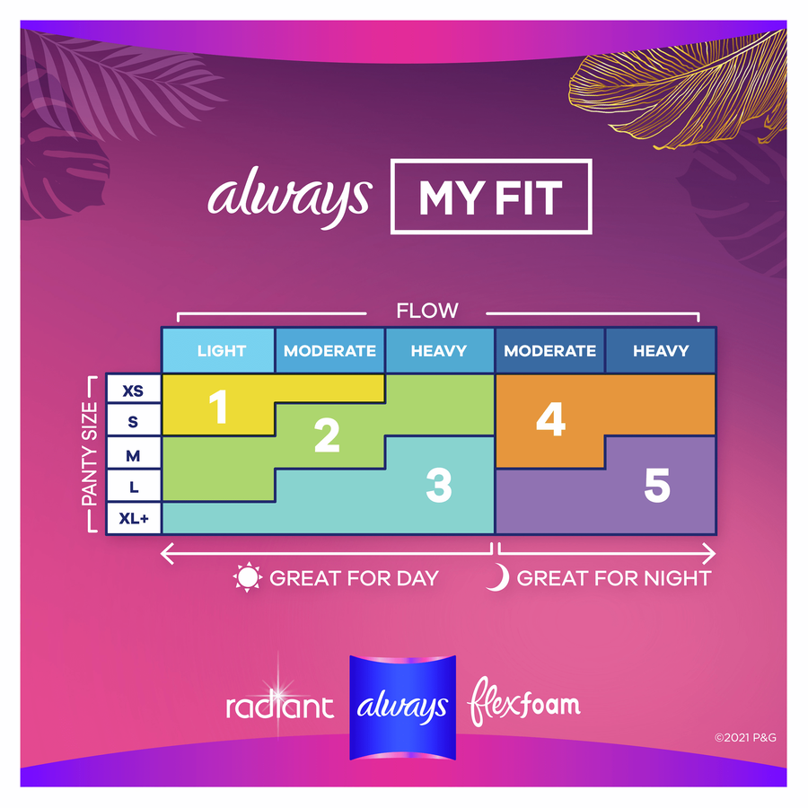 Always Radiant FlexFoam Pads for Women Size 3, Extra Heavy Flow Absorbency, with Wings, Scented, 22 ct., , large image number 2