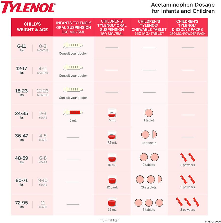 Tylenol Pain Reliever and Fever Reducer, Infant, Simple Measure, Grape, 2 fl oz., , large image number 3