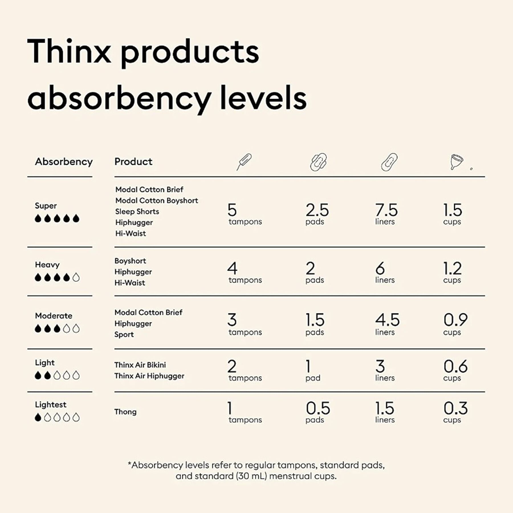 FSA Eligible Thinx Boyshort, Black (Heavy Absorbency) FSA Store