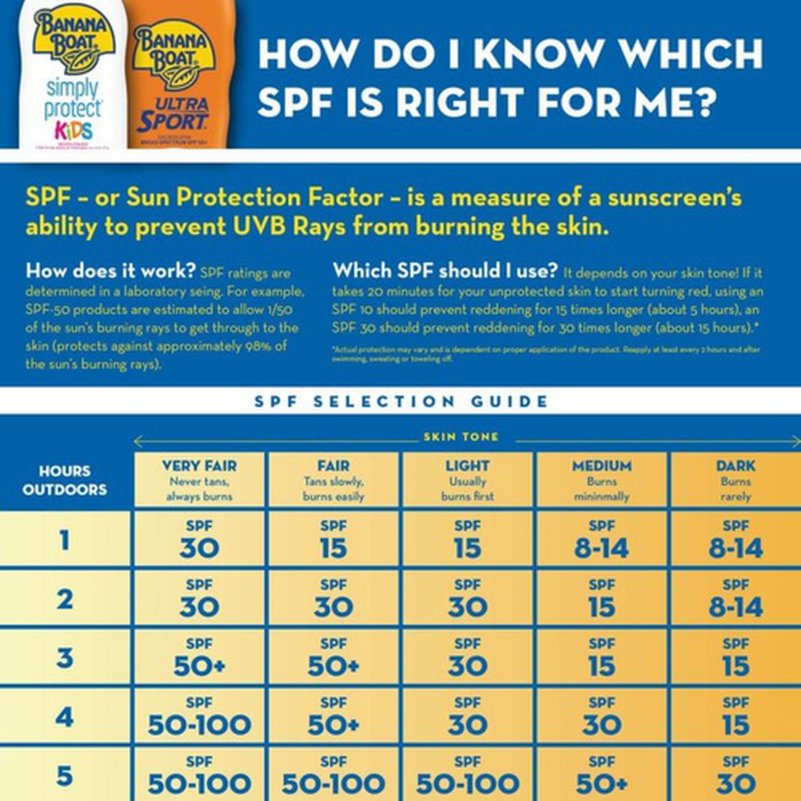 Banana Boat Hair & Scalp Defense Sunscreen Spray SPF 30, 6 oz.