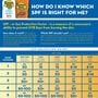 Banana Boat Ultra Sport Sunscreen Spray SPF 50+, 12 oz. (Twin Packs), , large image number 3
