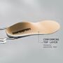 Superfeet Everyday Pressure Relief Insoles, , large image number 1