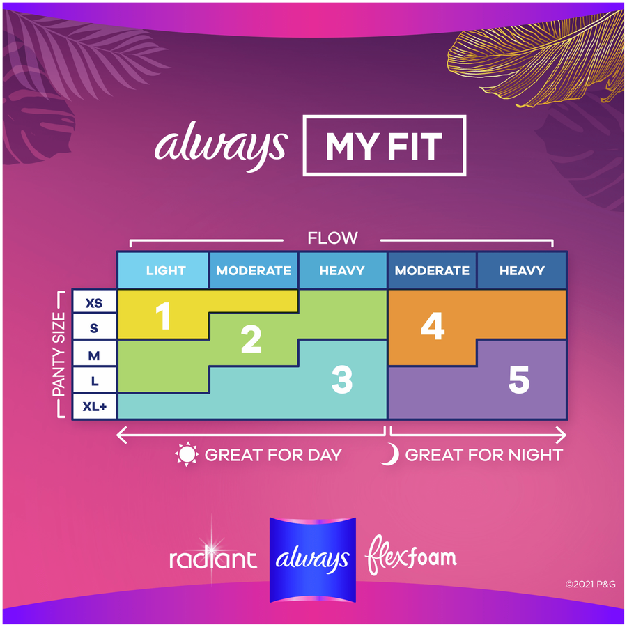 Always Radiant FlexFoam Pads for Women Size 1, Regular Absorbency, with Wings, Scented, 30 ct., , large image number 2
