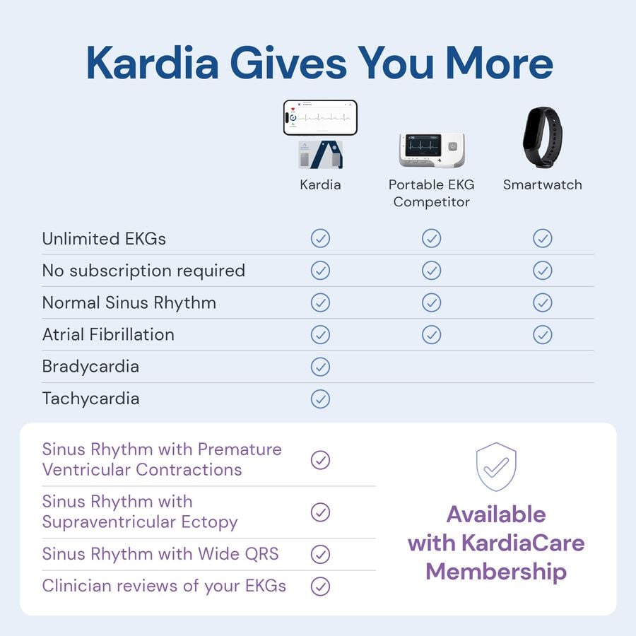 KardiaMobile Card Medical-Grade Personal EKG Heart Monitor, , large image number 7