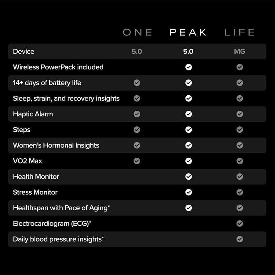 WHOOP Peak Wearable Health & Activity Tracker, , large image number 5