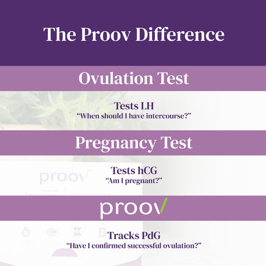 Proov 4 Cycle PdG Test Kit – 18 strips, , large image number 7