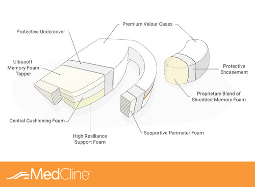 advanced positioning wedge